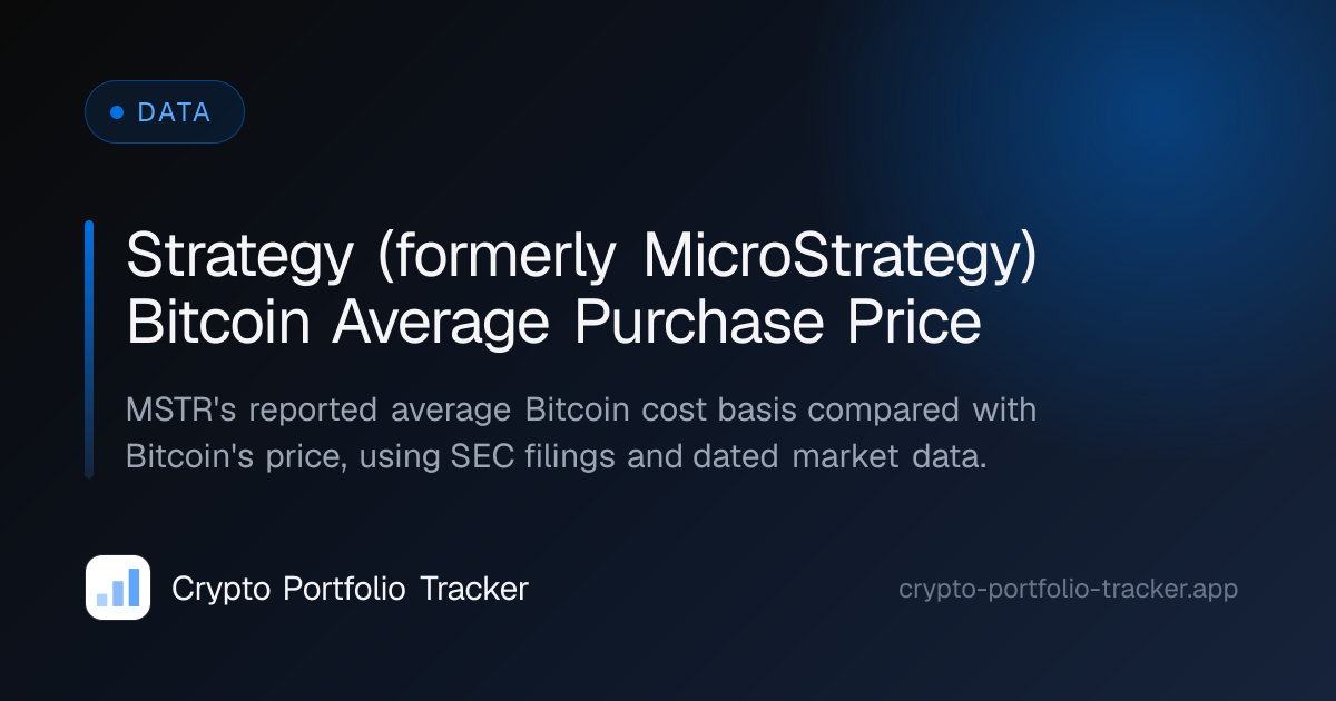 MicroStrategy Bitcoin Average Price vs BTC (Strategy/MSTR)